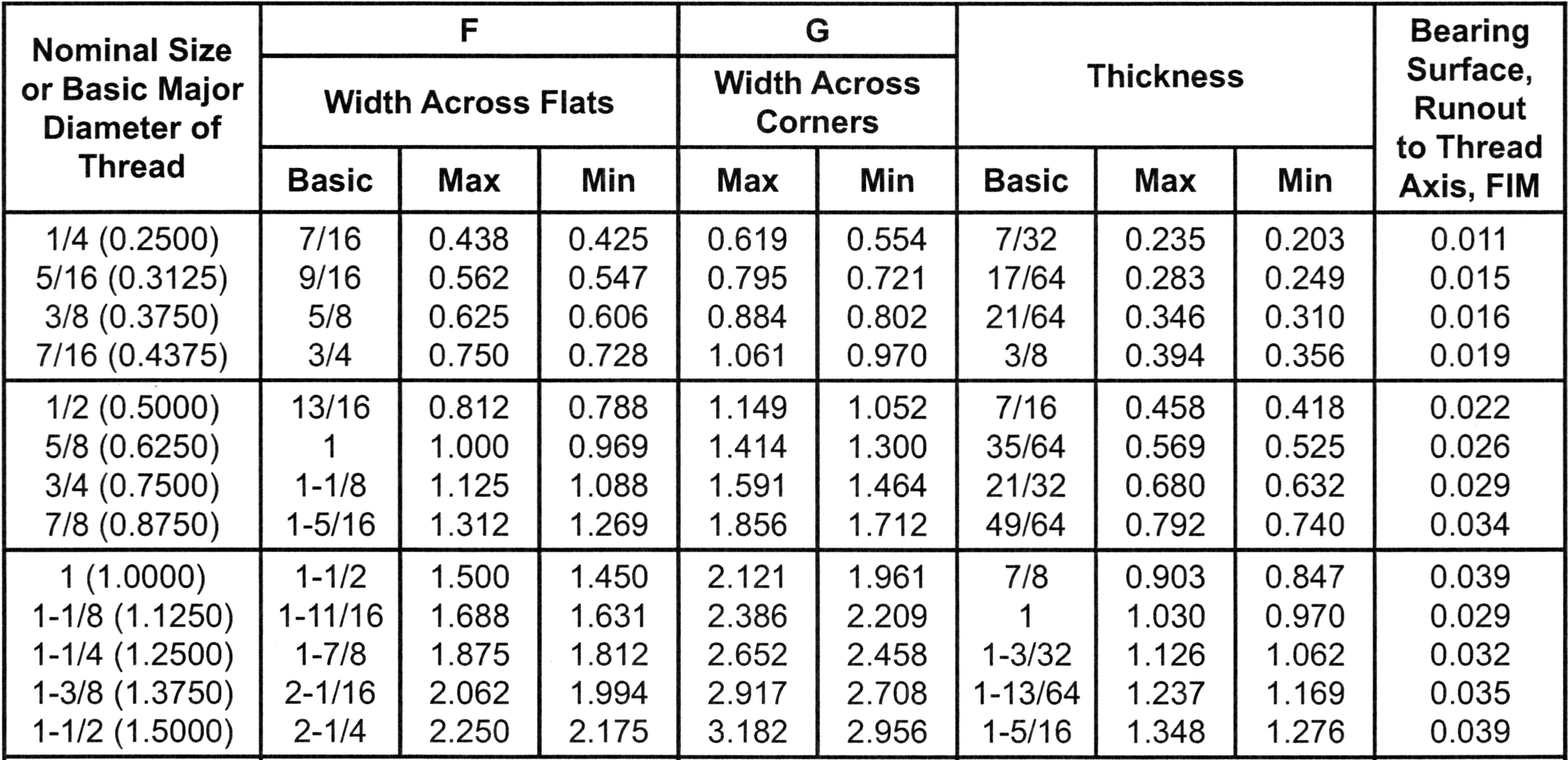 SQUARE NUTS zero products inc.